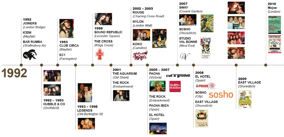 Dirty92 Timeline